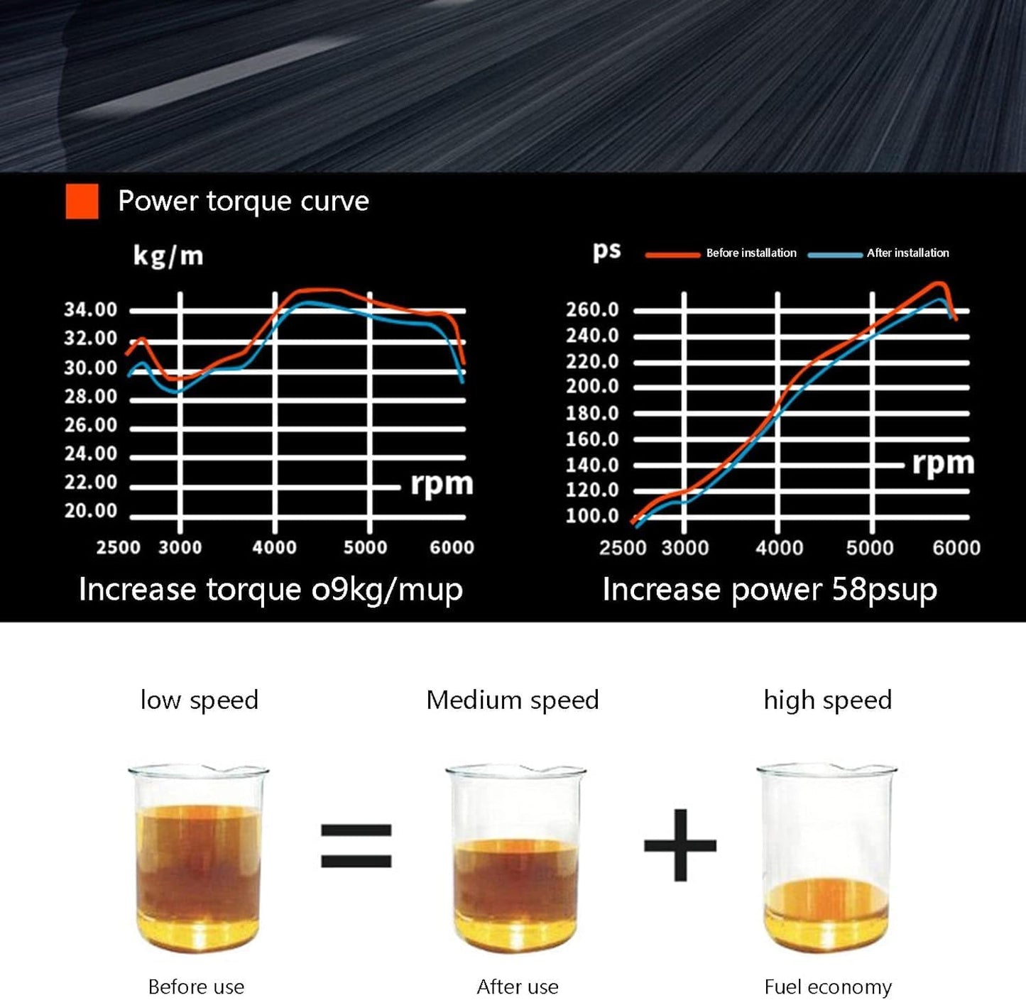 DISPOSITIVO AHORRADOR DE GASOLINA