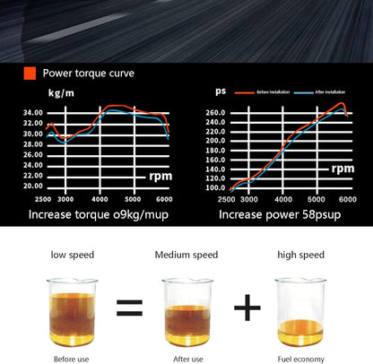 DISPOSITIVO AHORRADOR DE GASOLINA